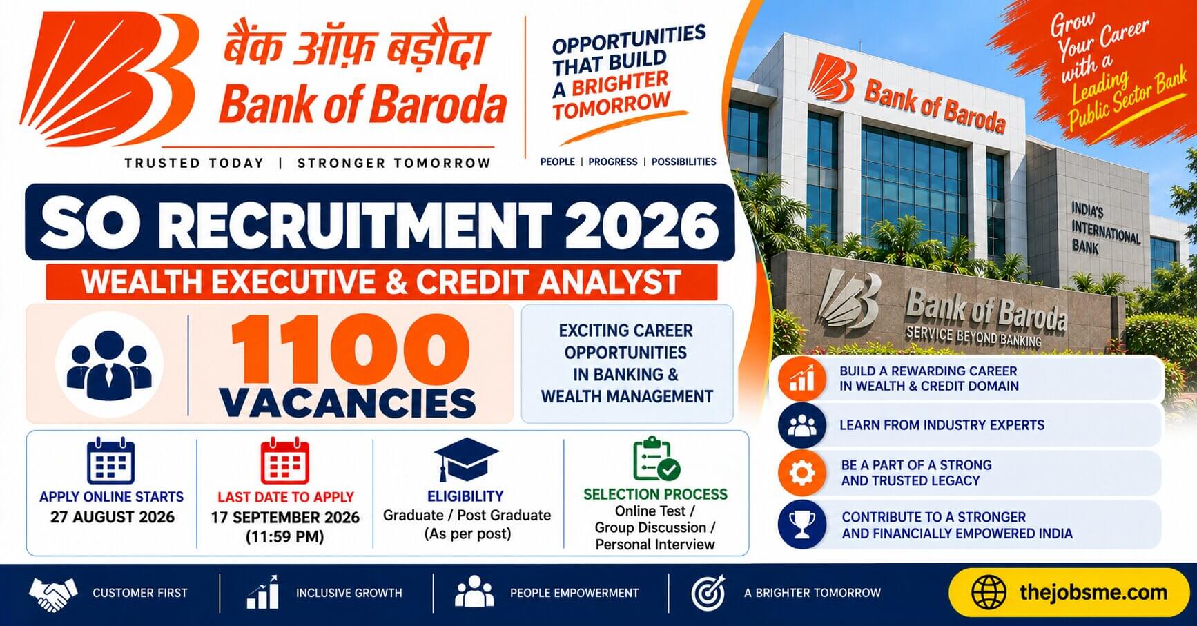 Bank of Baroda SO Recruitment 2026: 1100 Wealth Executive & Credit Analyst Vacancies, Eligibility, Last Date & Apply Online