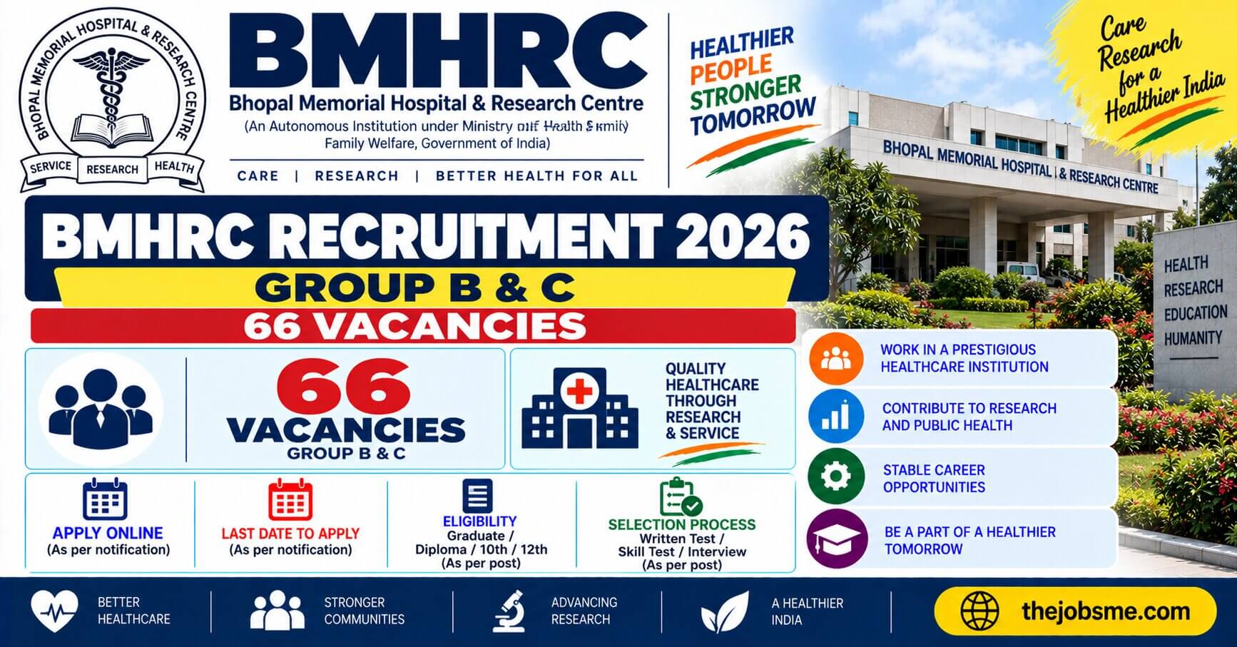 BMHRC Group B & C Recruitment 2026: 66 Vacancies, Eligibility, Last Date & Apply Online