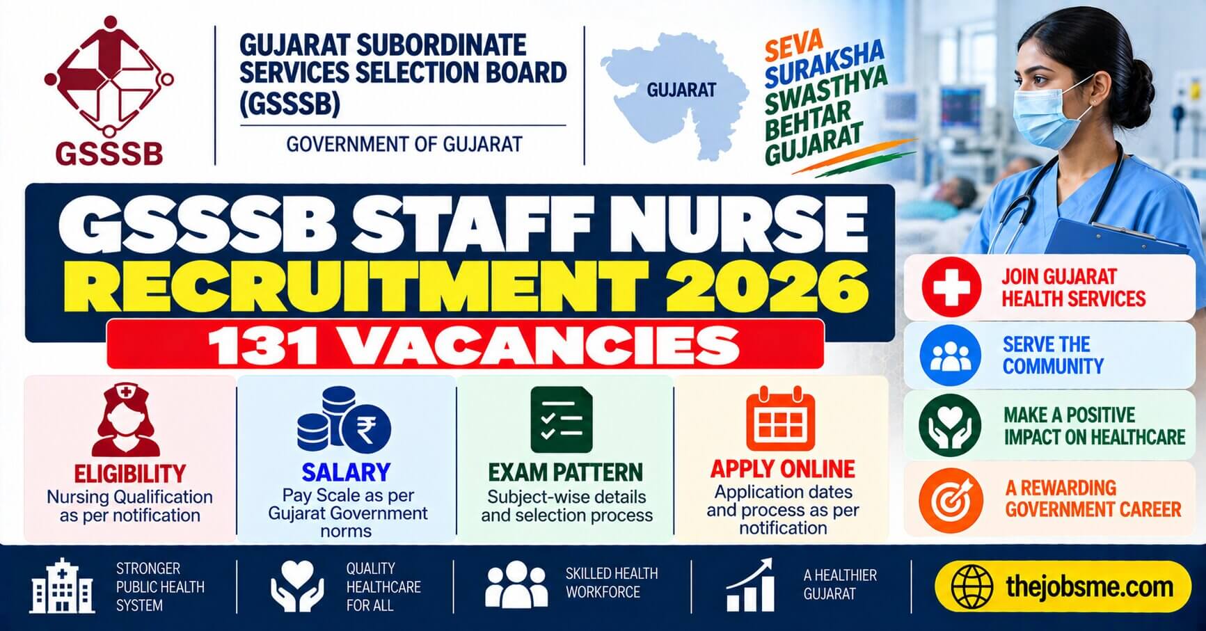 GSSSB Staff Nurse Recruitment 2026: 131 Vacancies, Eligibility, Salary, Exam Pattern & Apply Online