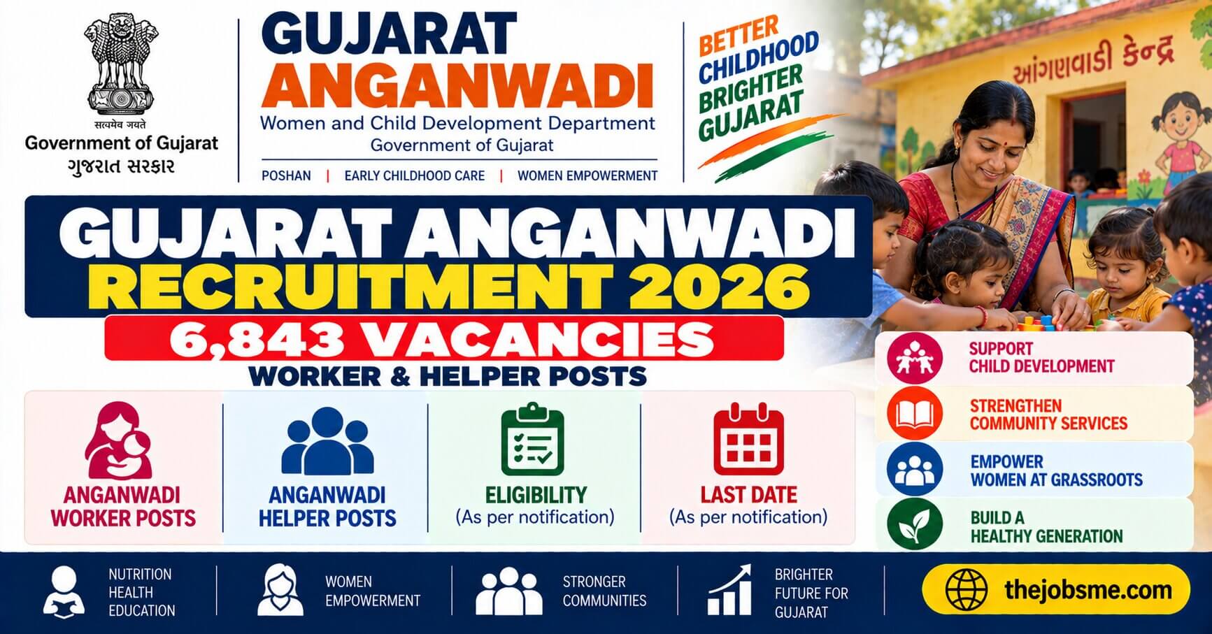 Gujarat Anganwadi Recruitment 2026: 6,843 Worker & Helper Vacancies, Eligibility, Last Date & Apply Online