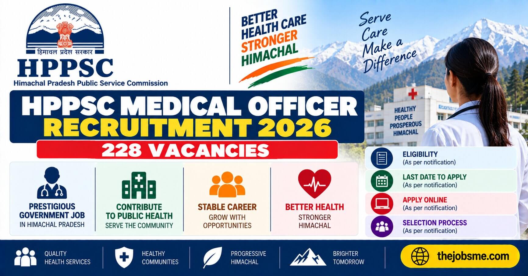 HPPSC Medical Officer Recruitment 2026: 228 Vacancies, Eligibility, Salary, Last Date & How to Apply