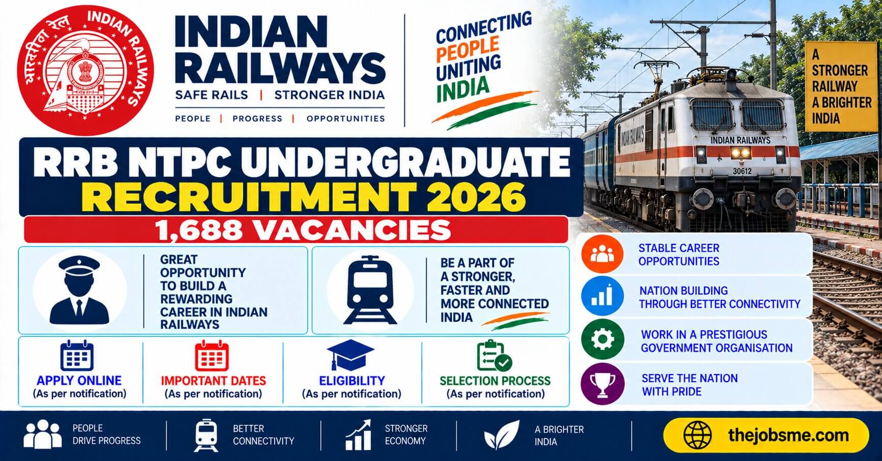 RRB NTPC Undergraduate Recruitment 2026: 1,688 Vacancies, Eligibility, Dates & How to Apply