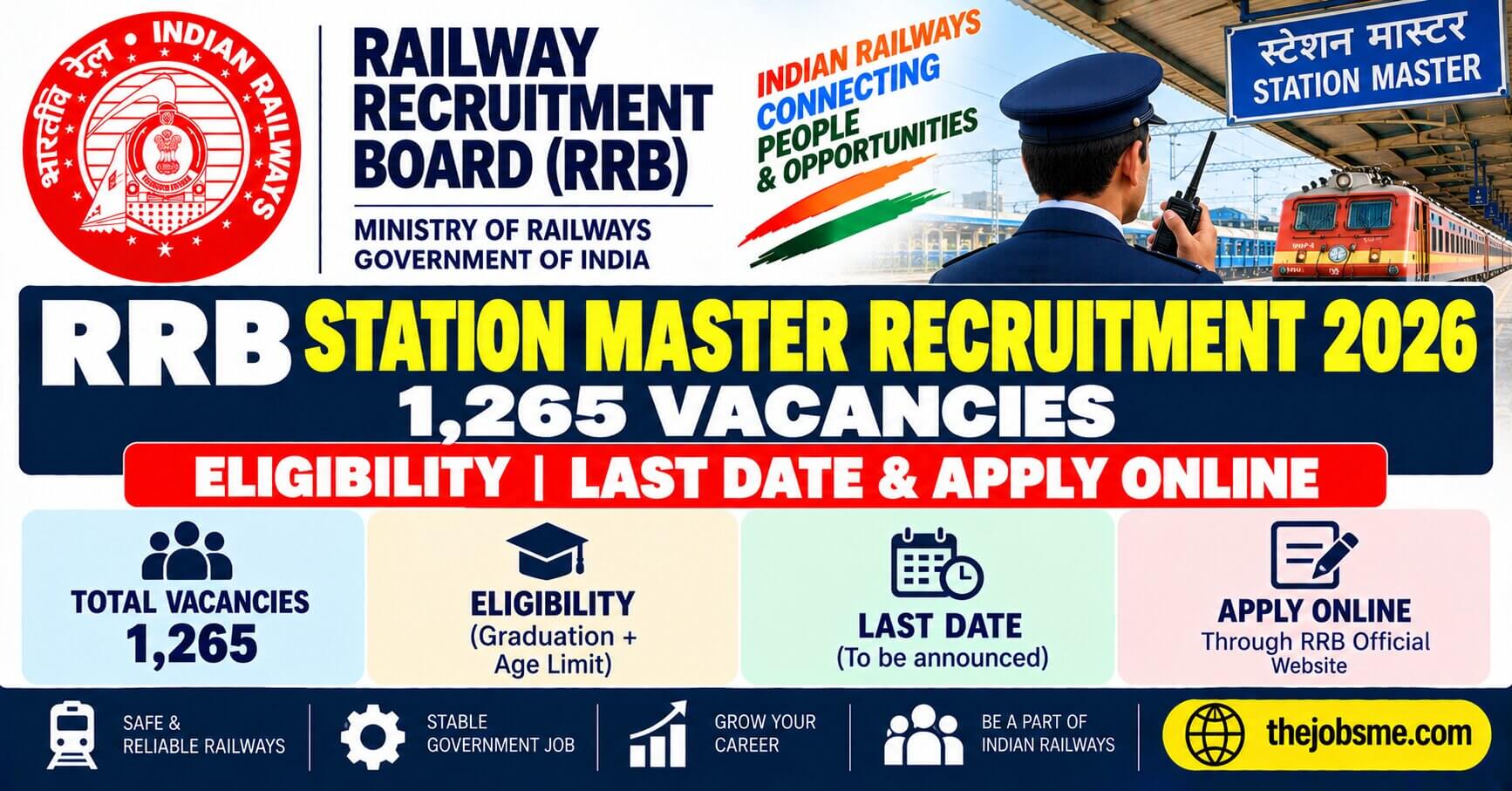 RRB Station Master Recruitment 2026: 1,265 Vacancies, Eligibility, Last Date & Apply Online