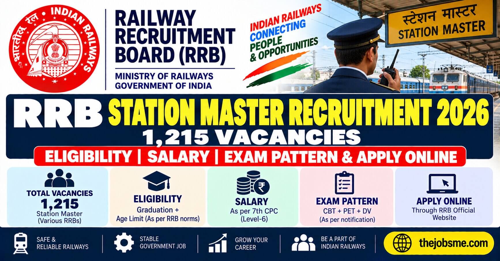 RRB Station Master Recruitment 2026: 1,215 Vacancies, Eligibility, Salary, Exam Pattern & Apply Online