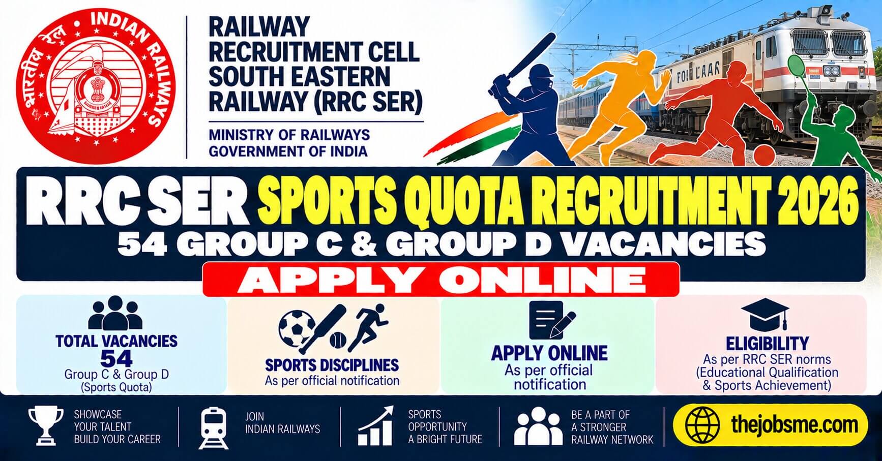 RRC SER Sports Quota Recruitment 2026: 54 Group C & Group D Vacancies, Eligibility, Trials & Apply Online