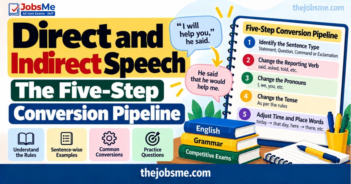 Direct and Indirect Speech: The Five-Step Conversion Pipeline