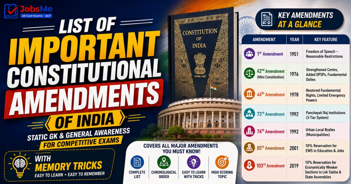 List of Important Constitutional Amendments of India – Static GK & General Awareness for Competitive Exams with Memory Tricks