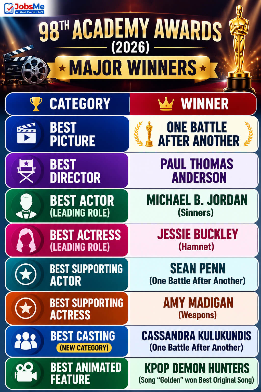 98th Academy Awards