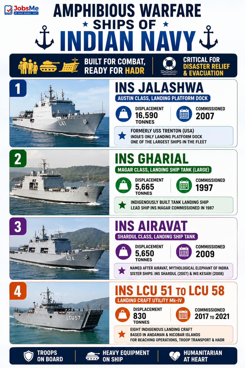 Amphibious Warfare Ships of the Indian Navy