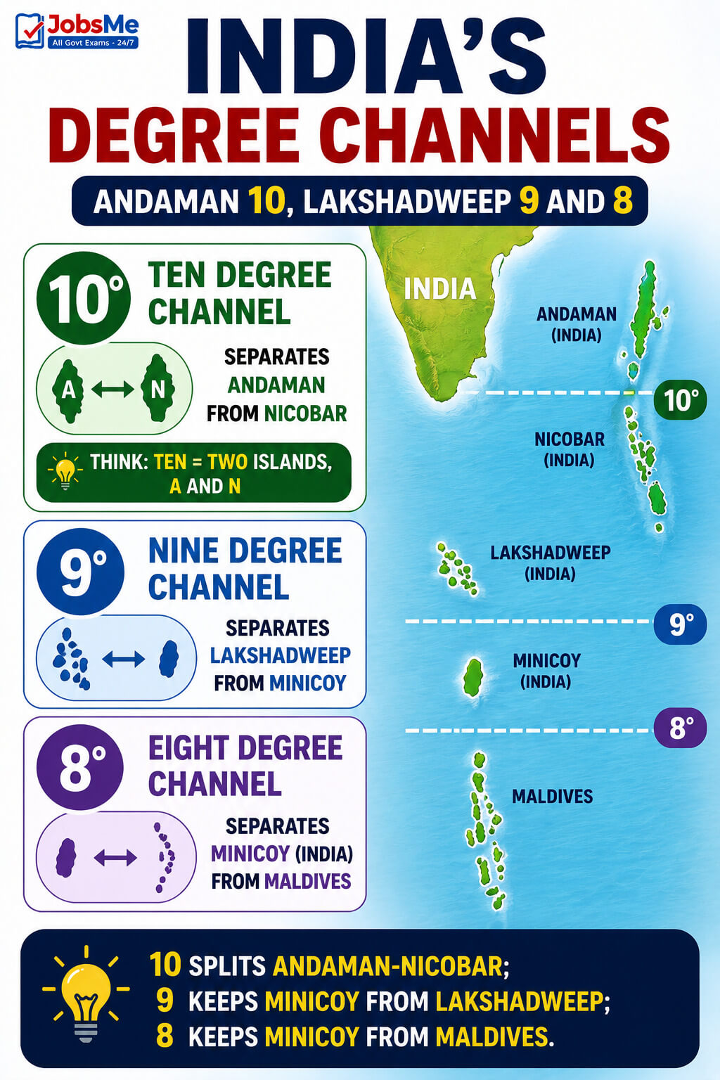 Andaman 10, Lakshadweep 9 and 8