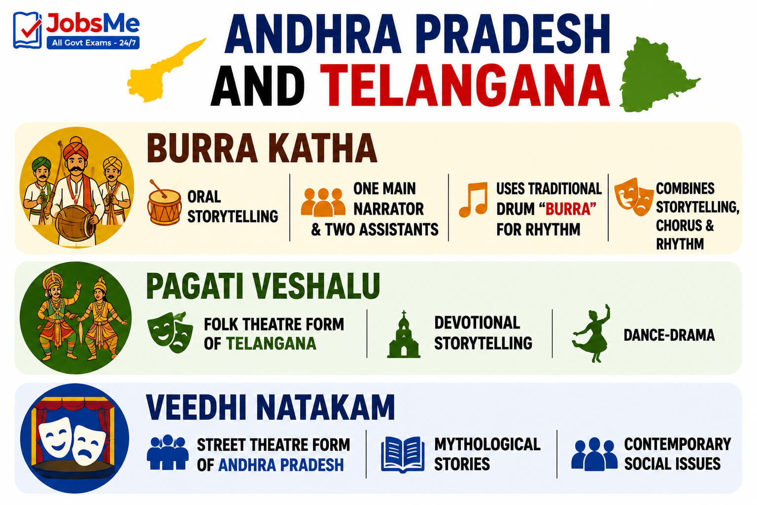Andhra Pradesh and Telangana