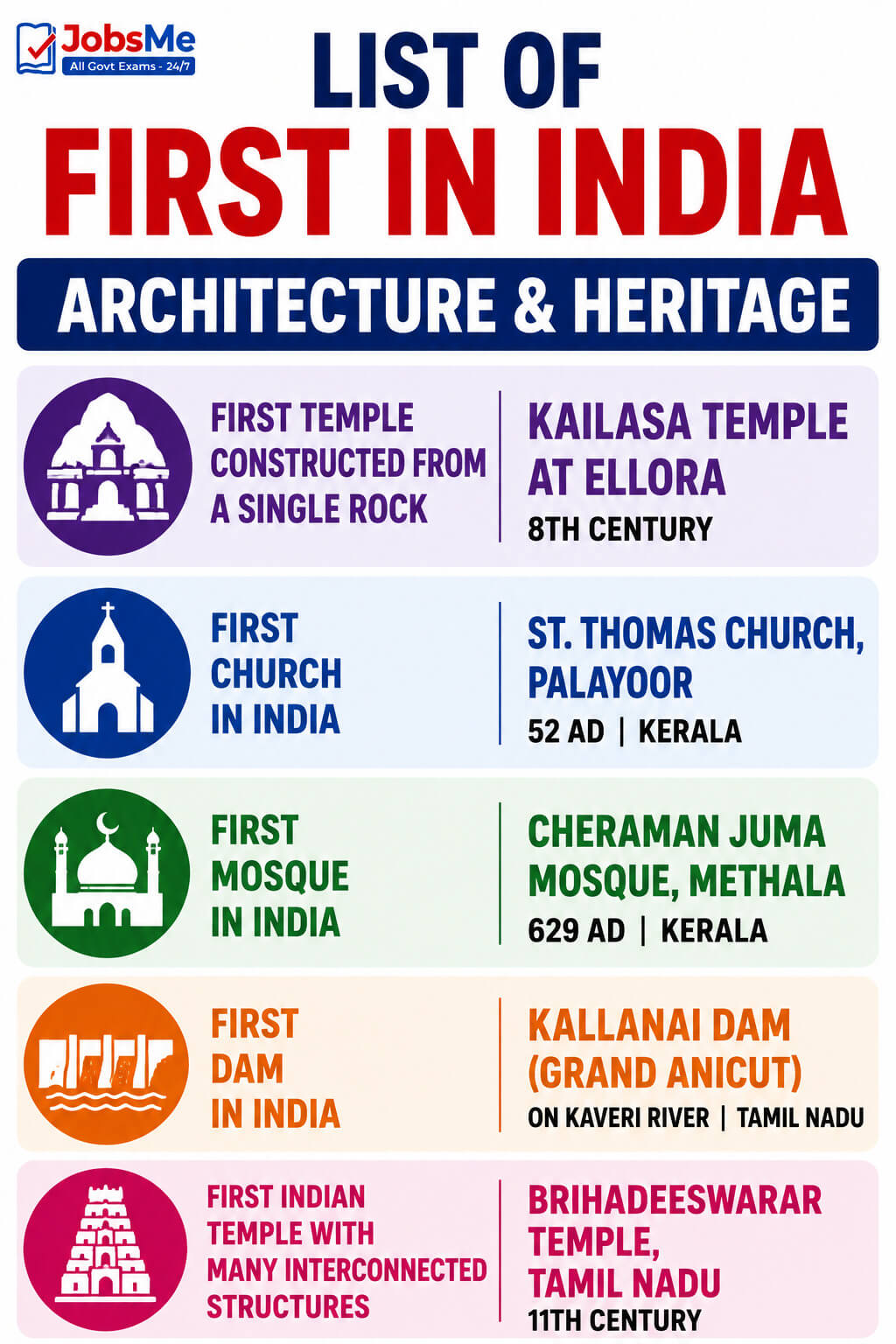 Architecture and Heritage