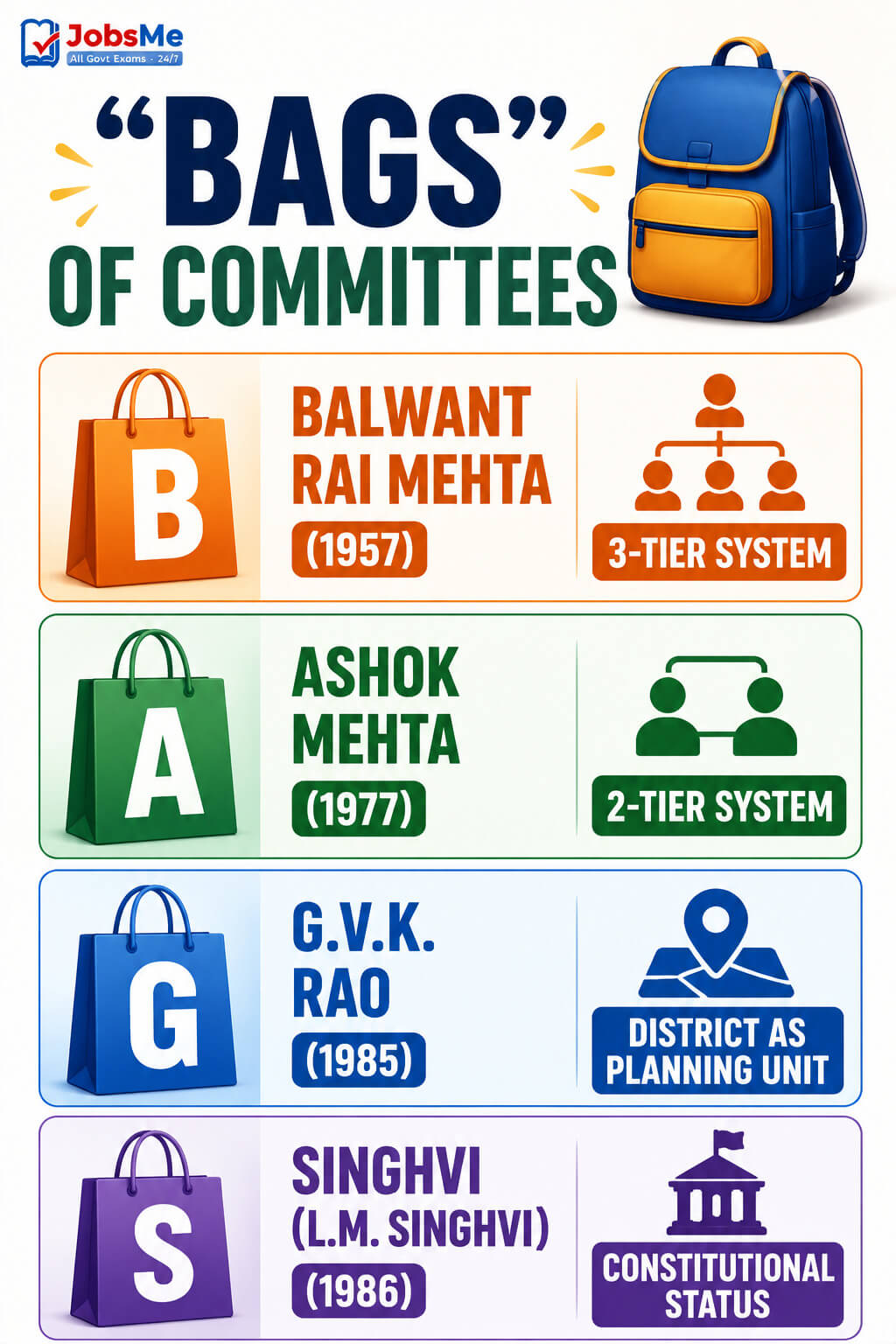 BAGS of Committees