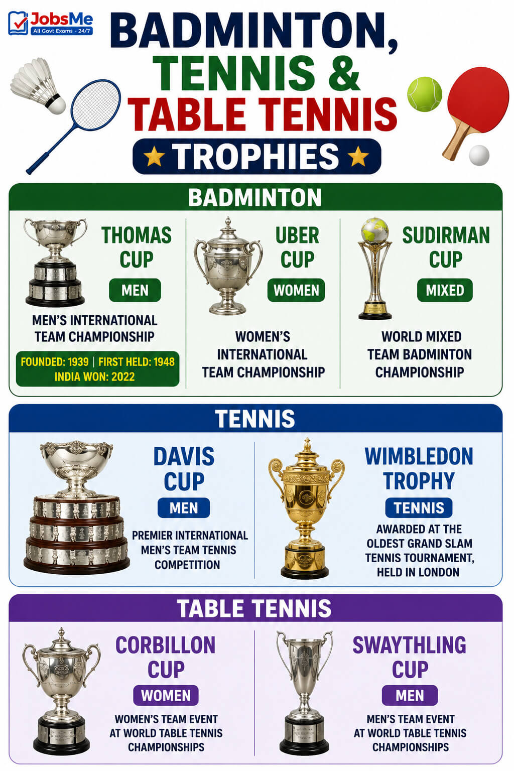 Badminton, Tennis and Table Tennis Trophies