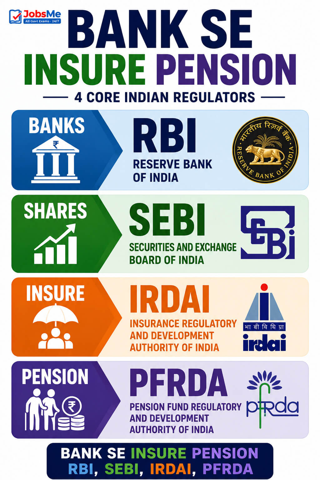 Banks, Shares, Insure, Pension