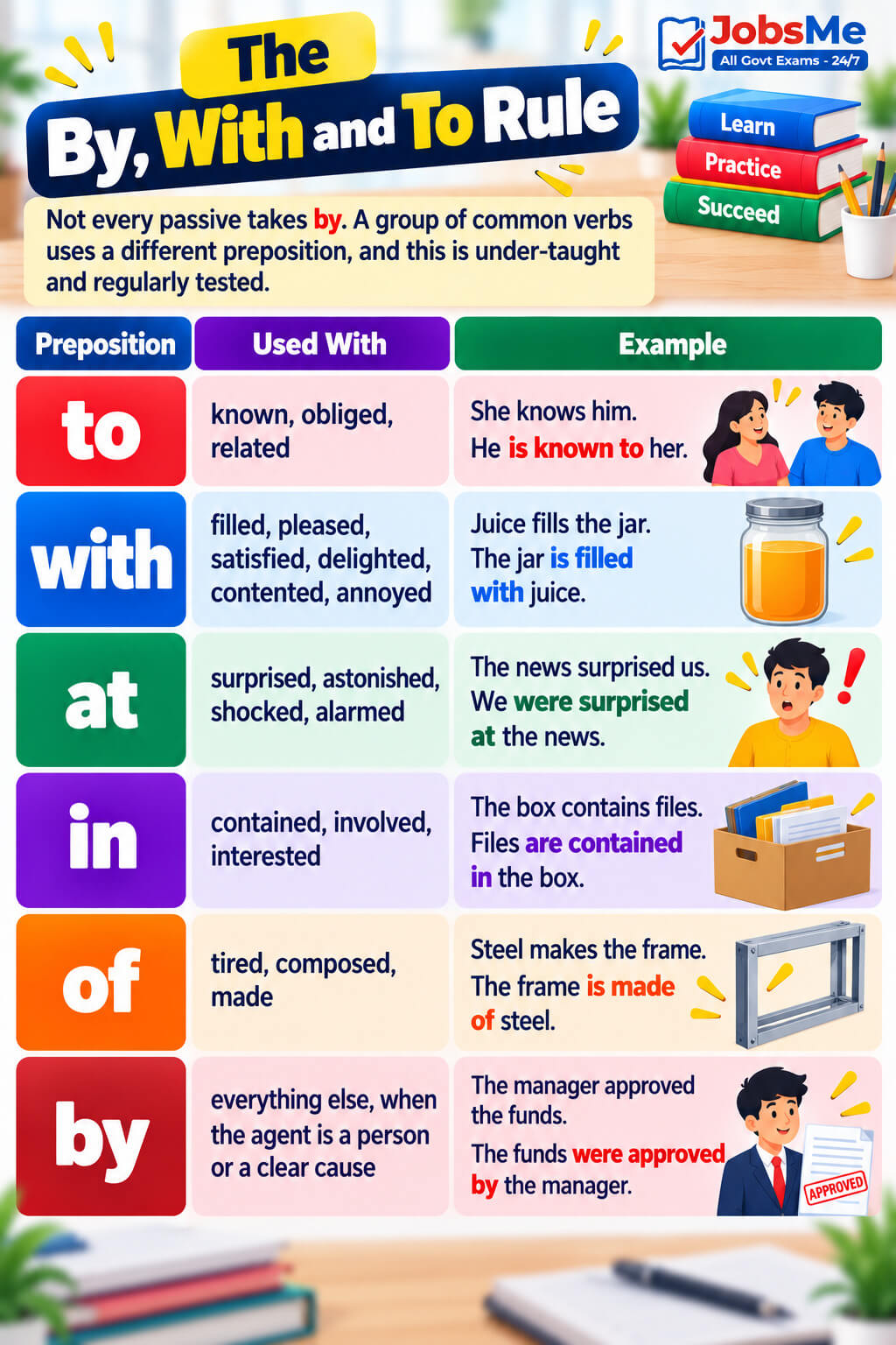 By, With and To Rule Infographic