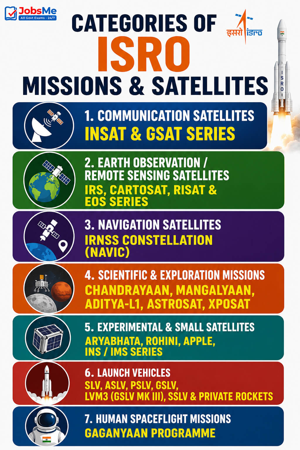 Categories of ISRO Missions and Satellites