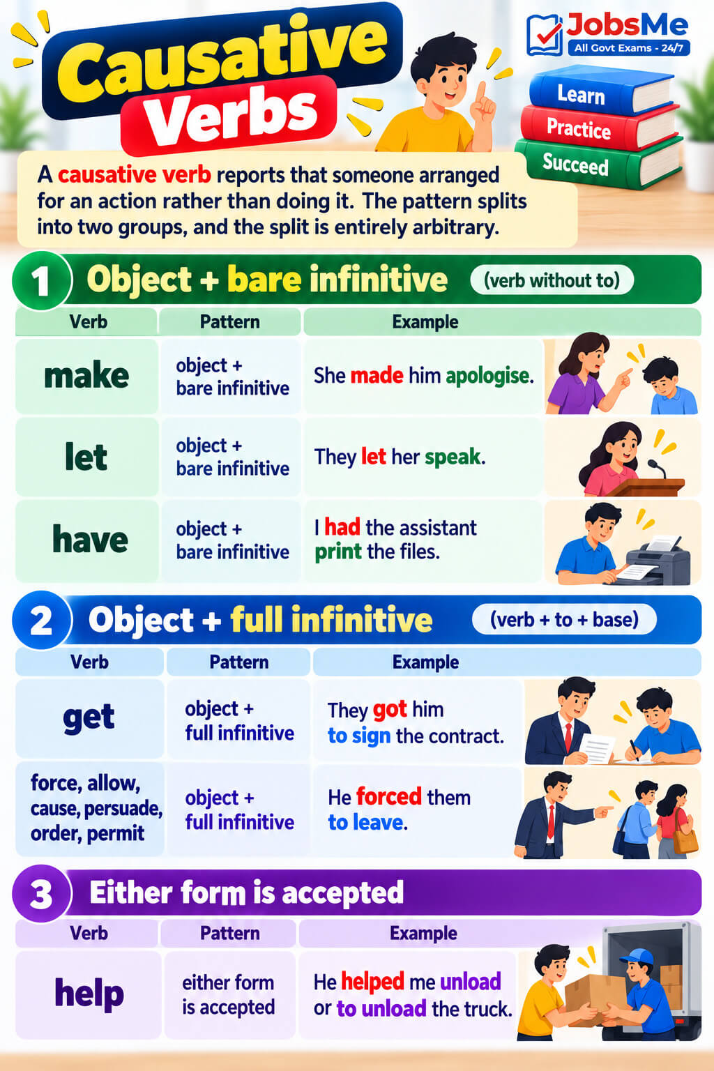 Causative Verbs Grammar Infographic