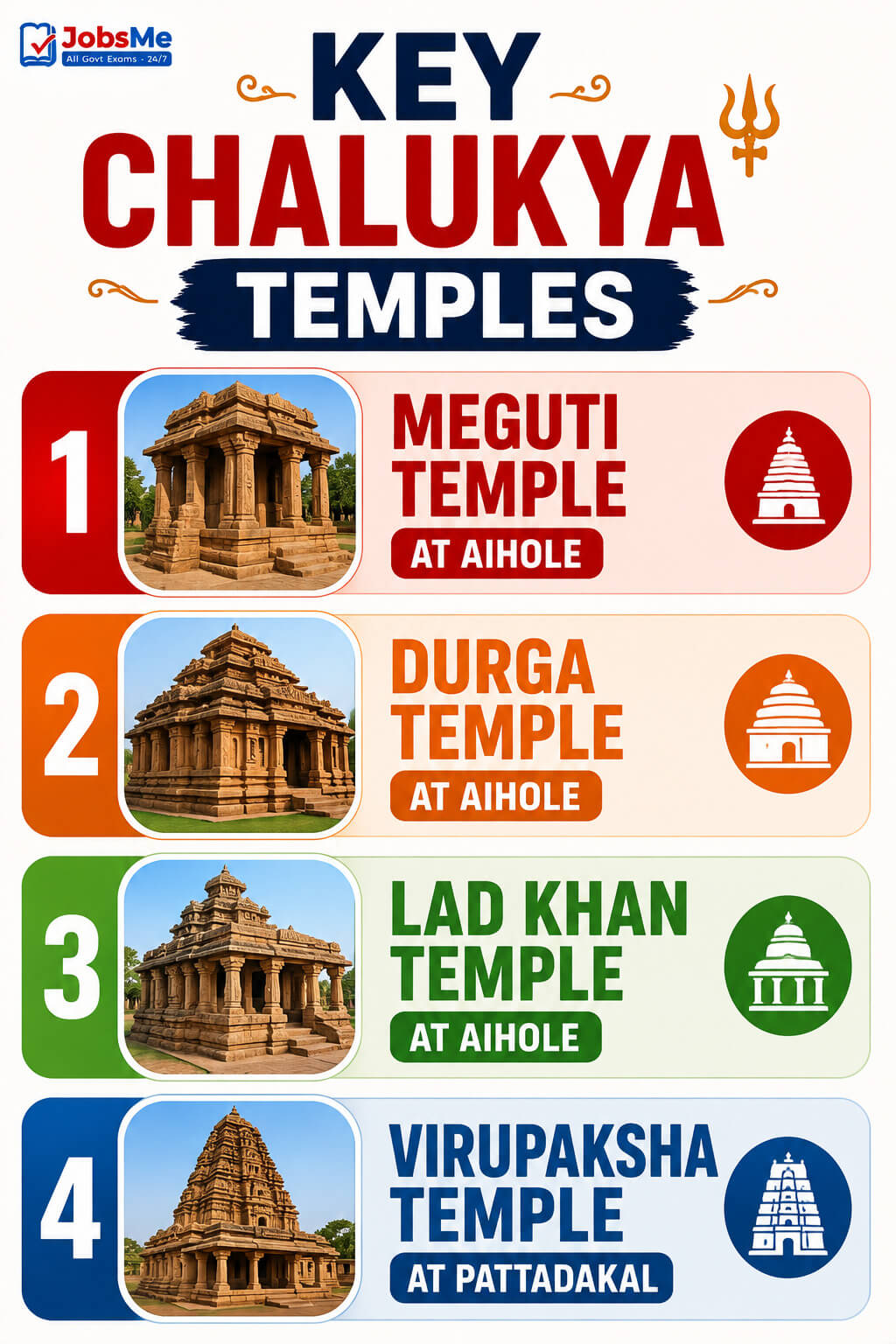 Chalukya Temples