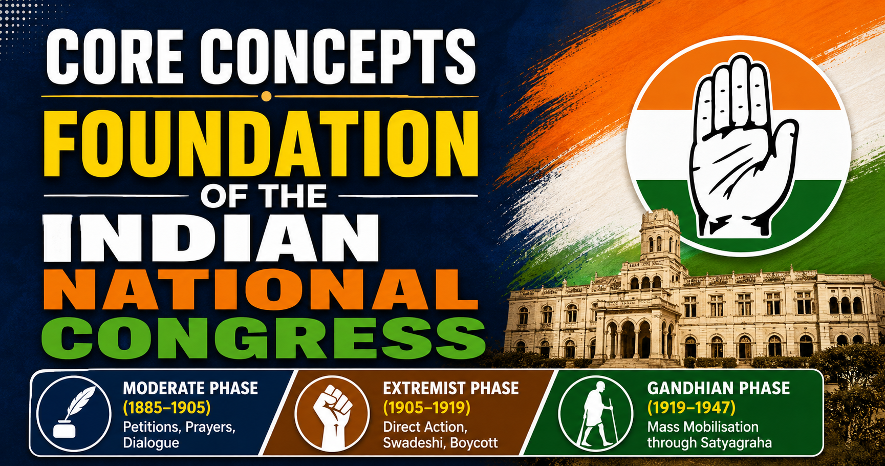 Core concepts of Indian National Congress