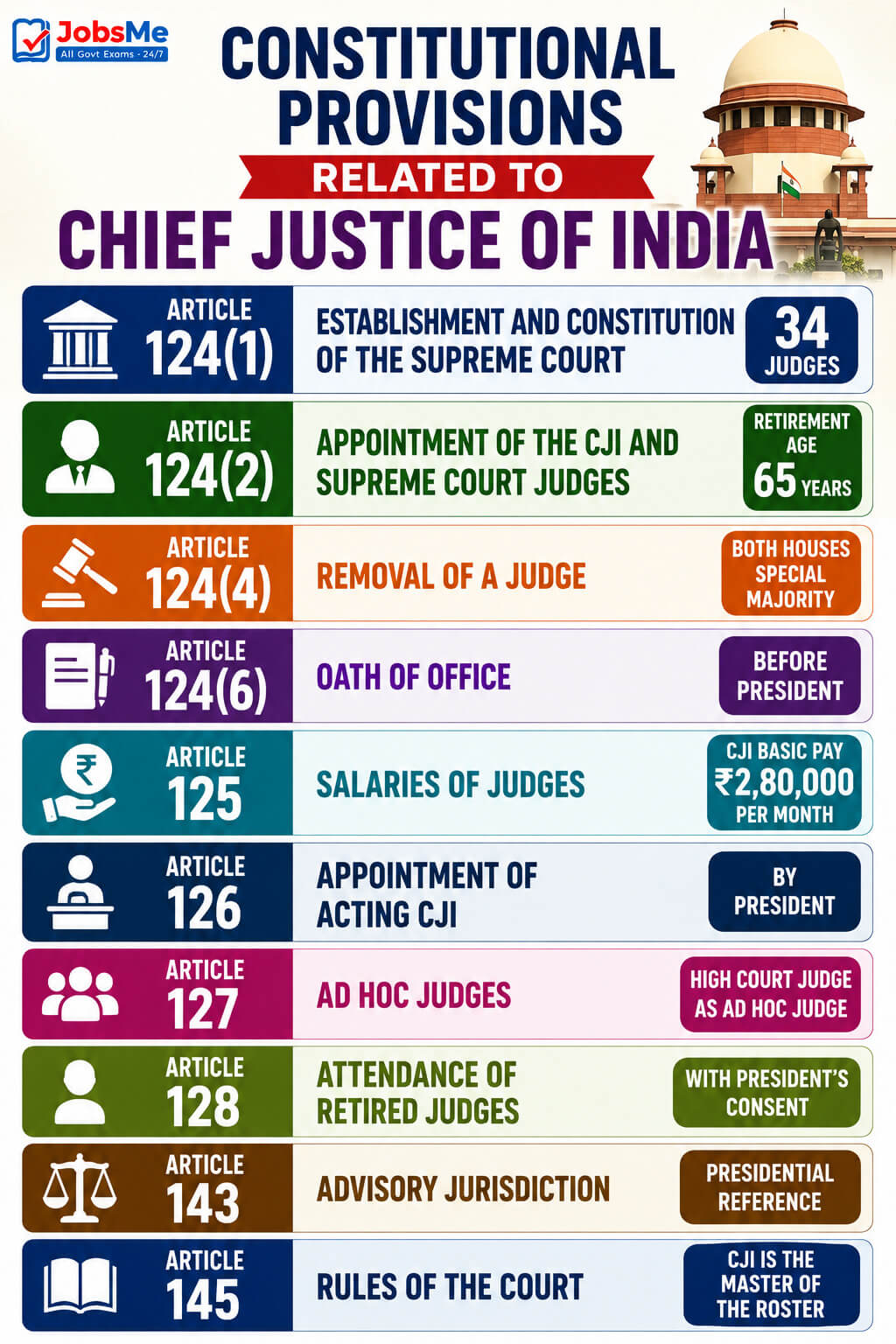 Chief Justice of India