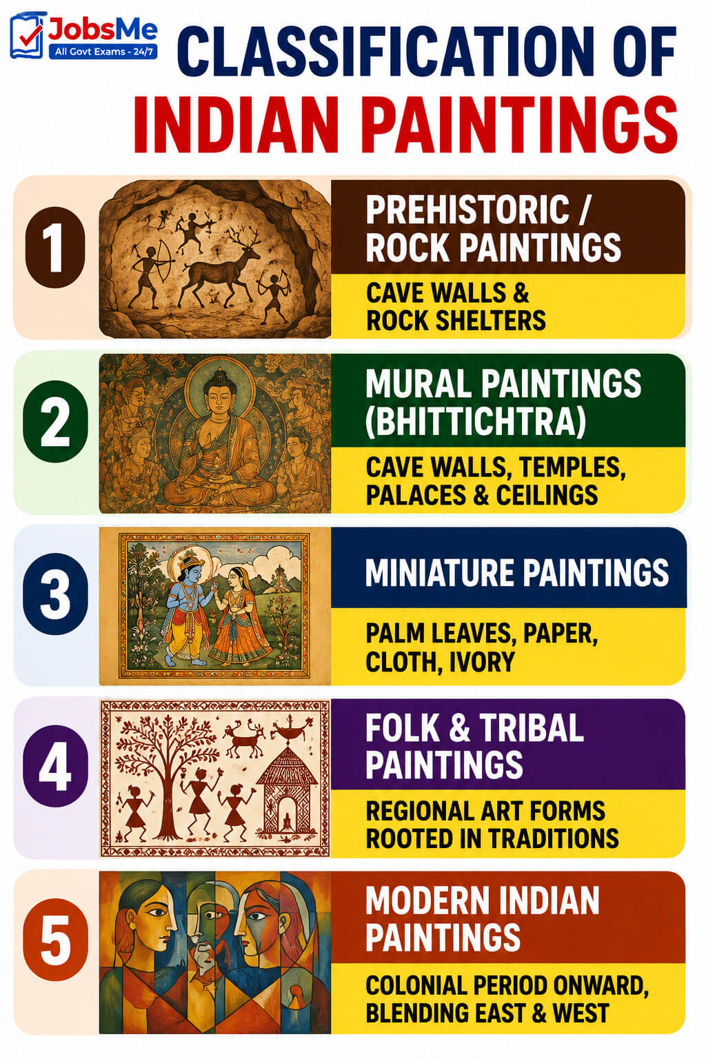 Classification of Indian Paintings