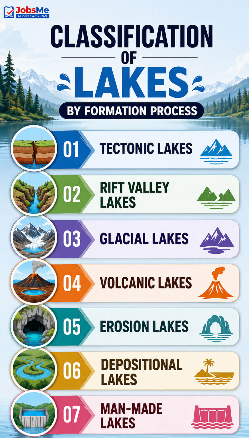 Classification of Lakes by Formation Process
