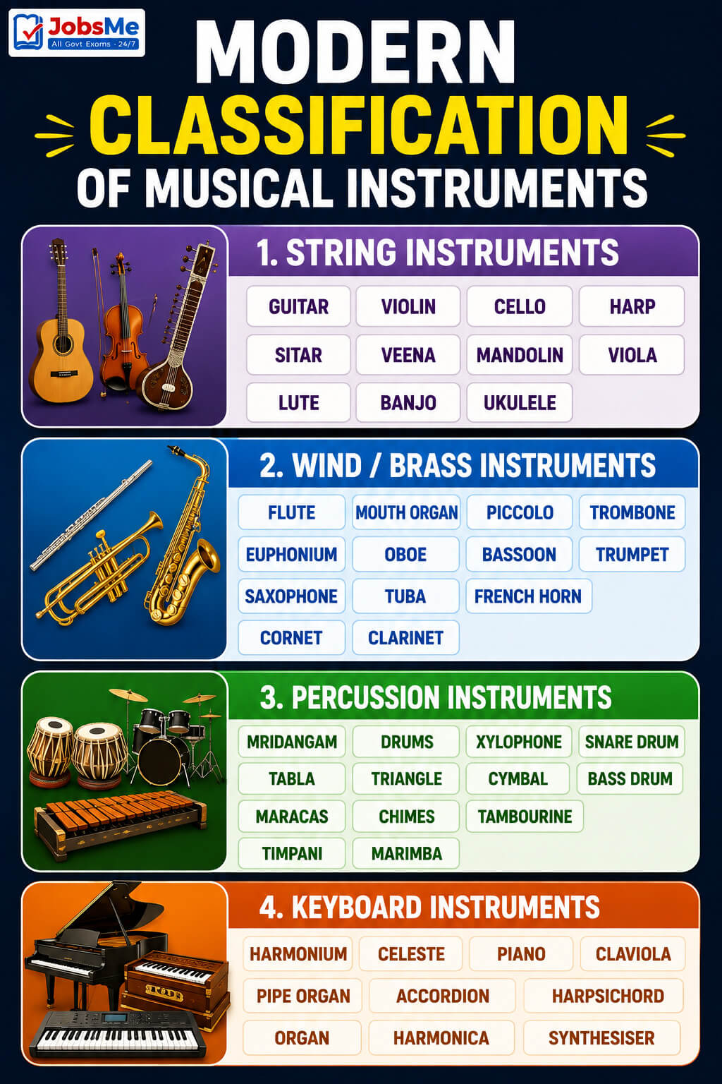 Classification of Musical Instruments