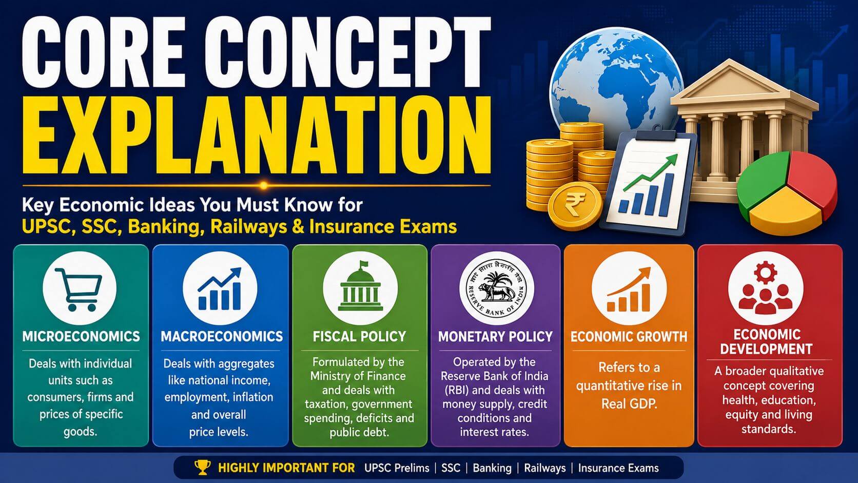 Core concepts for economics exams