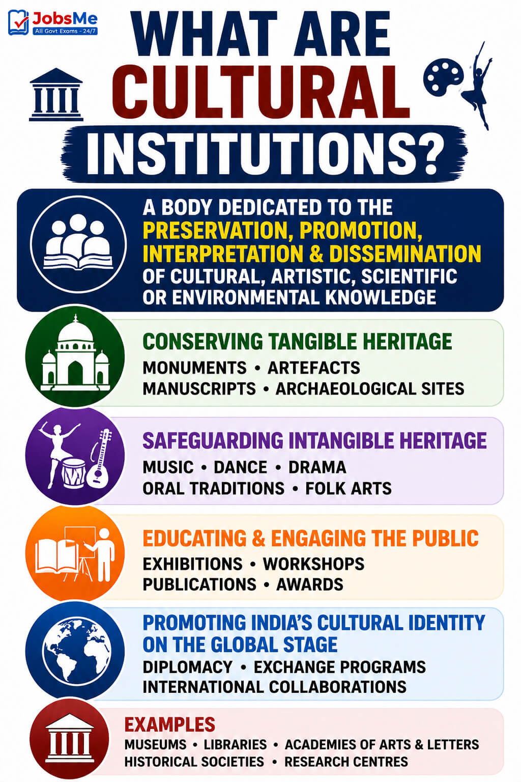 Cultural Institutions