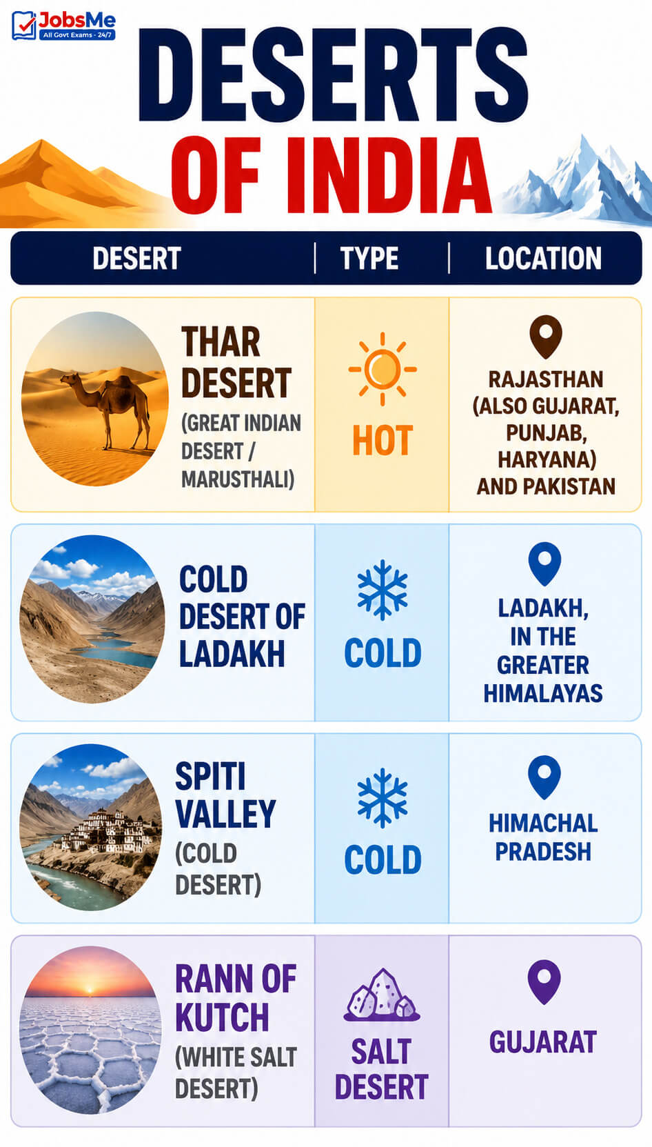 Deserts of India