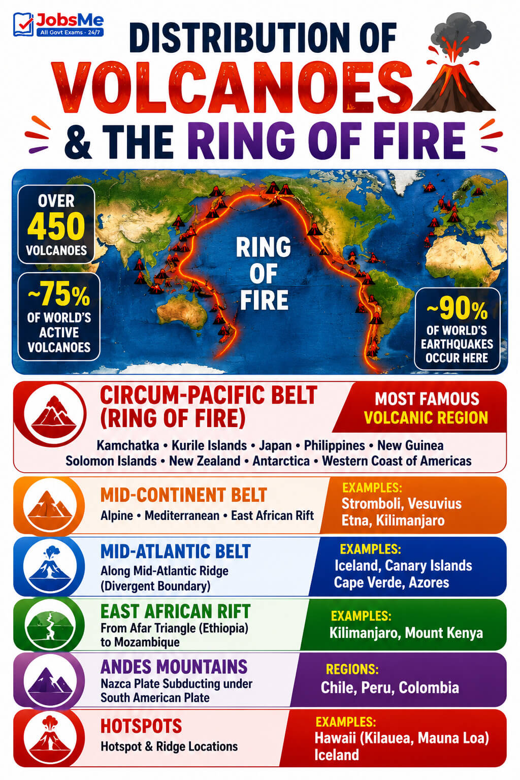 Distribution of Volcanoes and the Ring of Fire