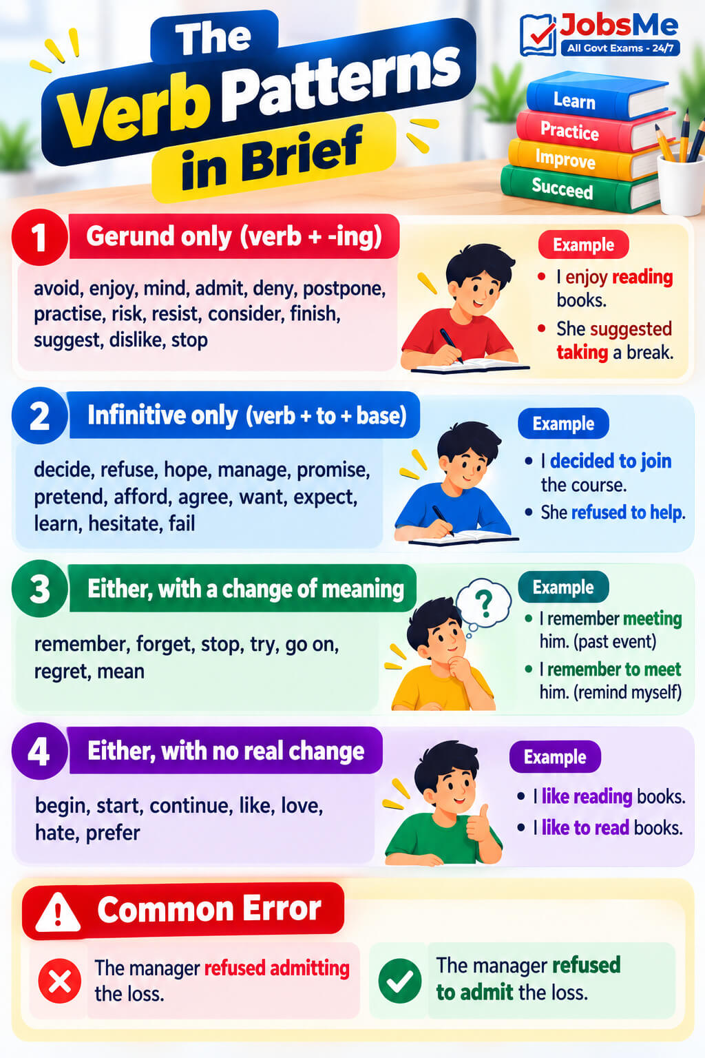 English Verb Patterns Cheat Sheet