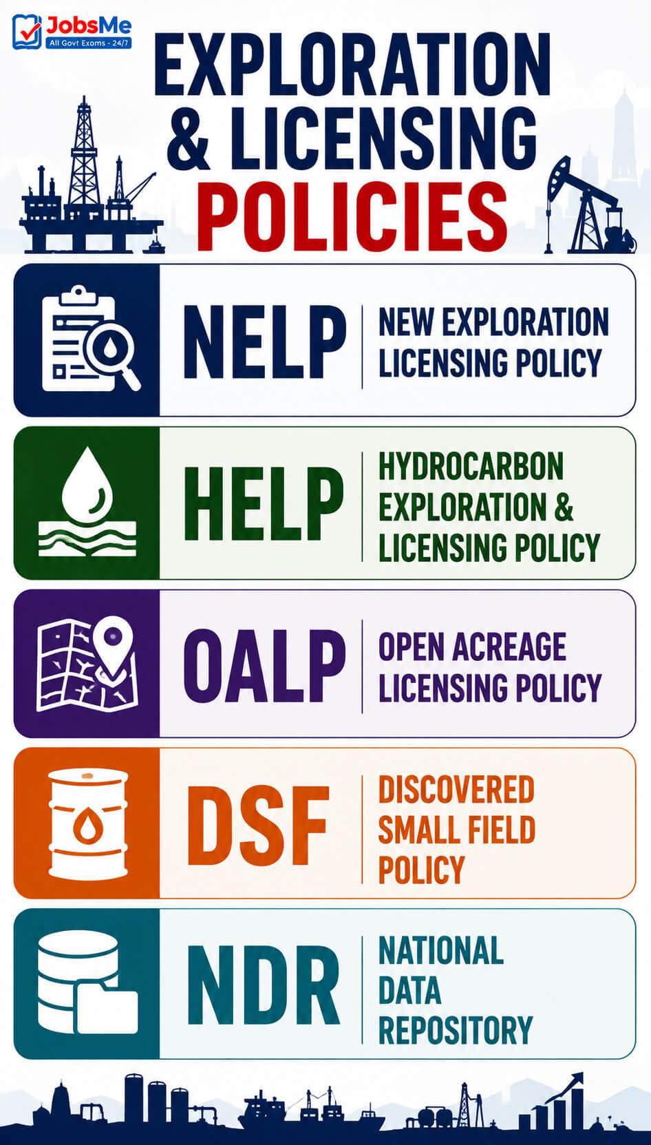 Exploration and Licensing Policies