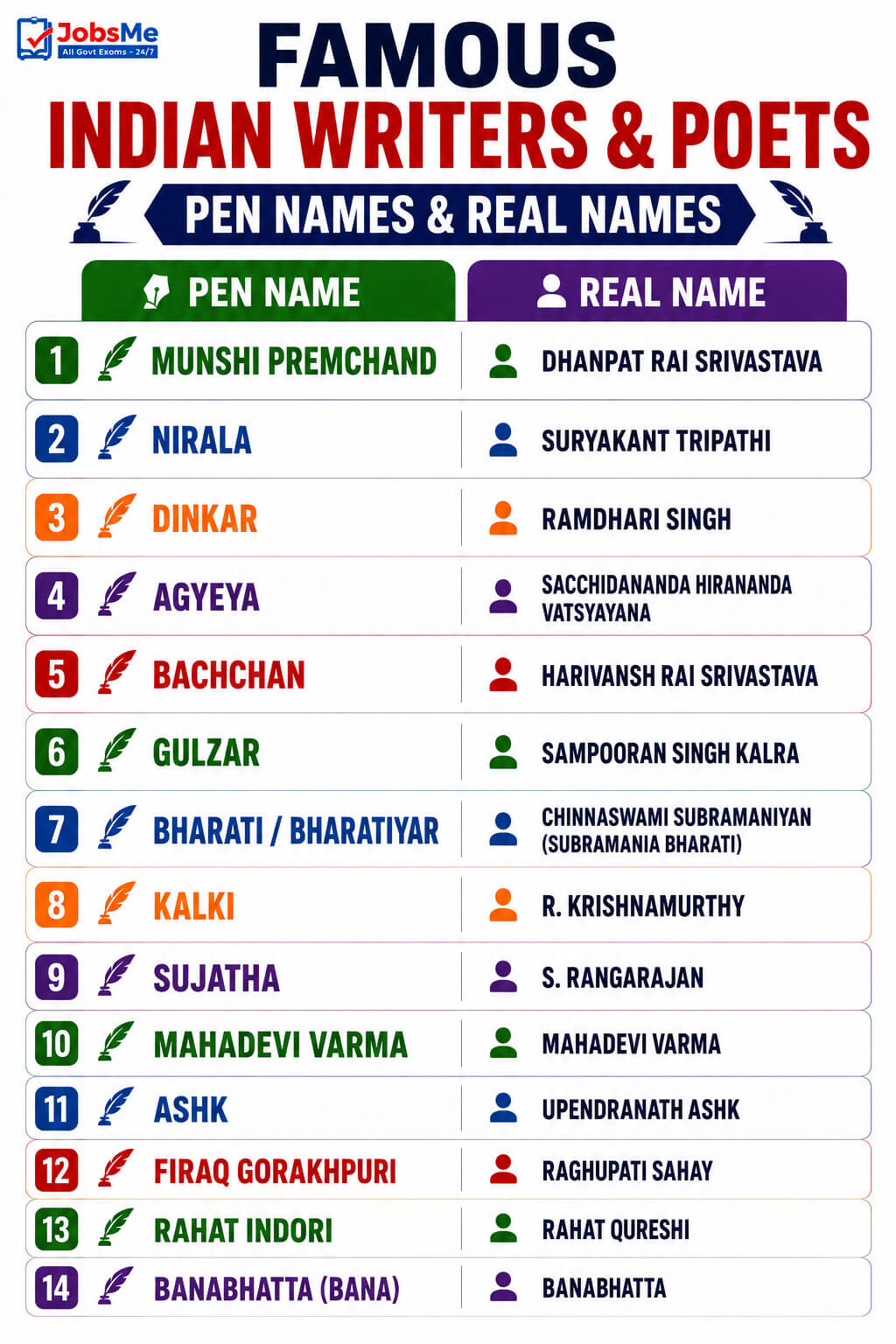 Famous Indian Writers and Poets