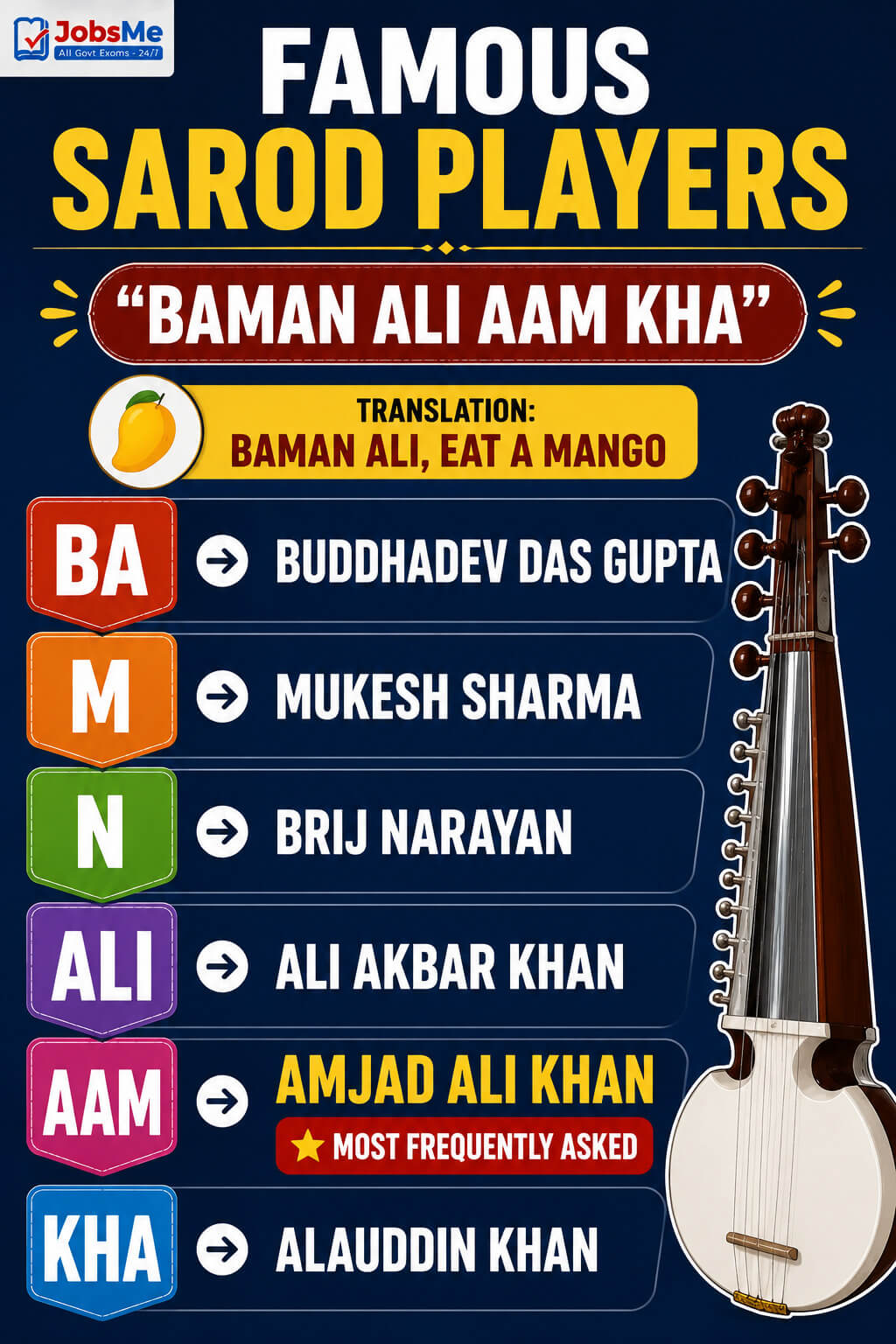 Famous Sarod Players
