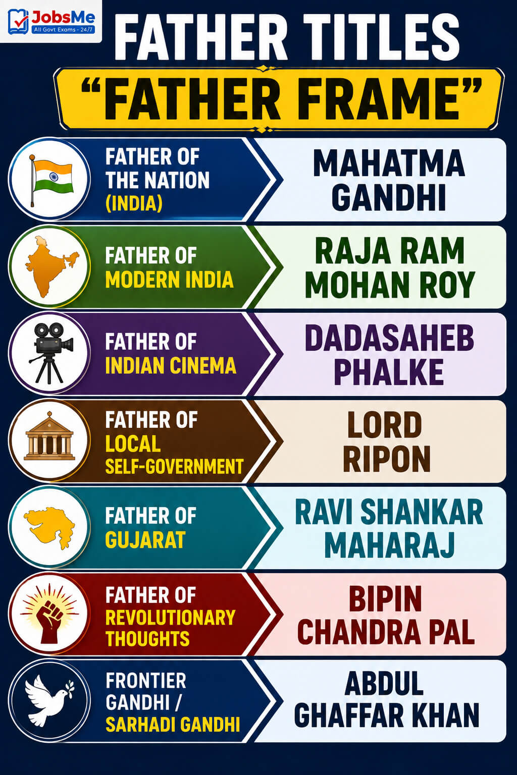 Father Titles — Father Frame