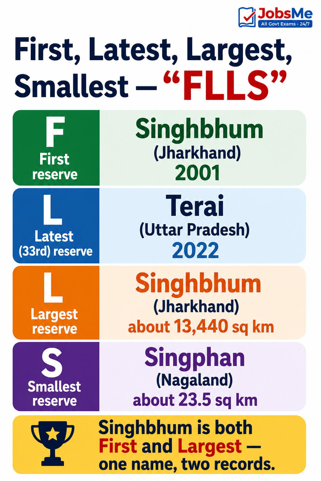 First, Latest, Largest, Smallest — FLLS