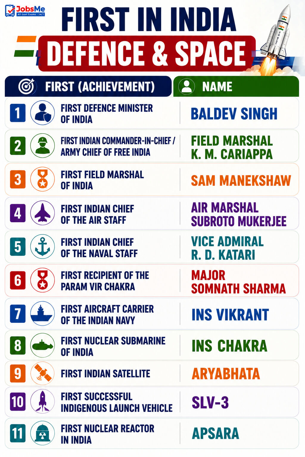 First in India - Defence and Space