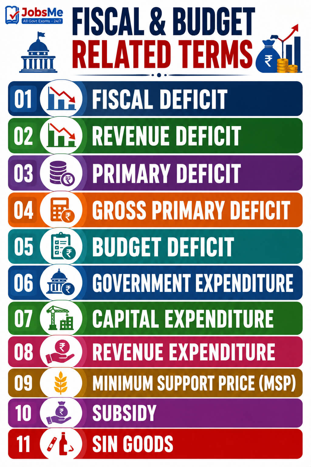 Fiscal & Budget-Related Terms