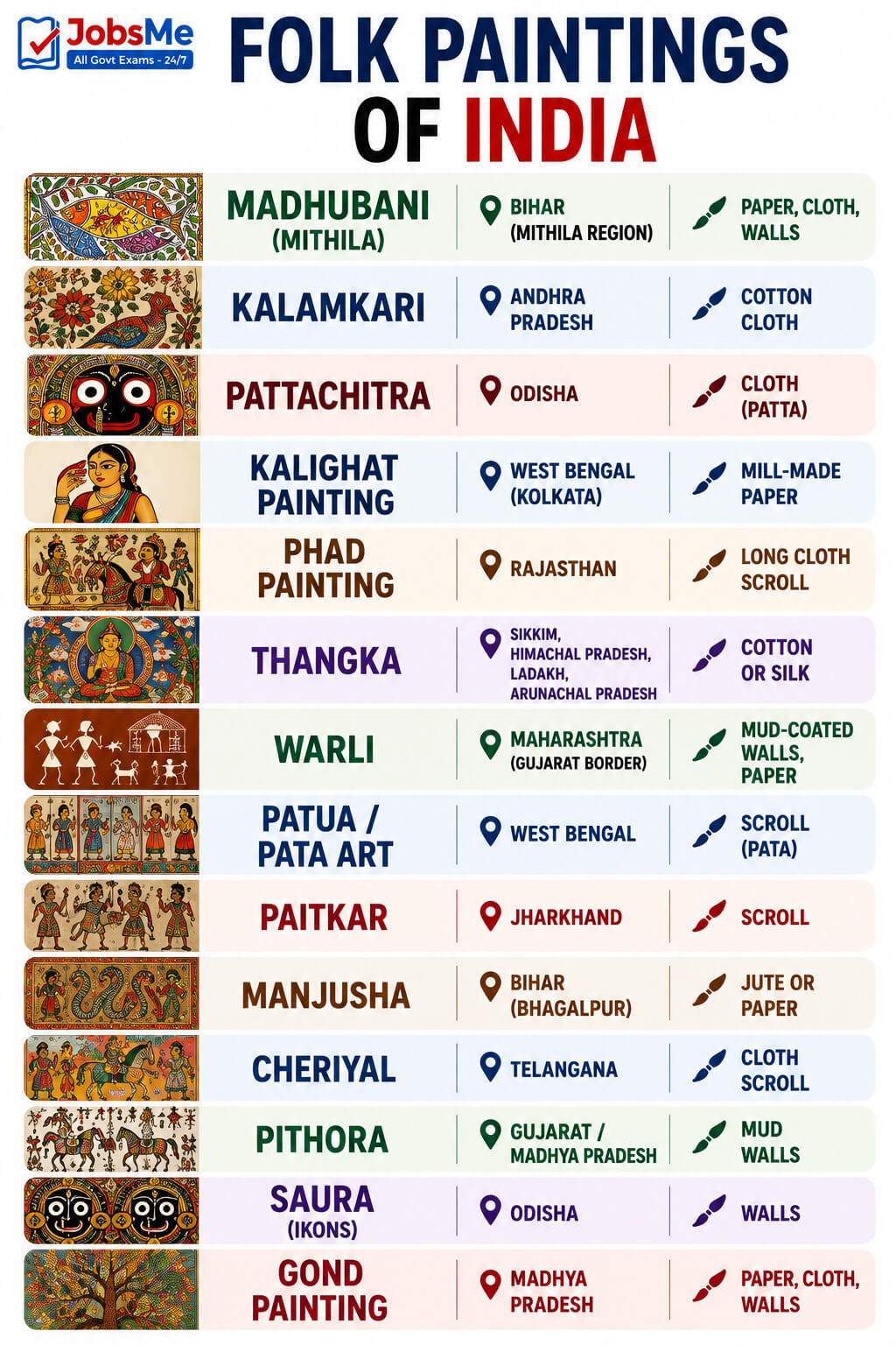 Folk Paintings of India