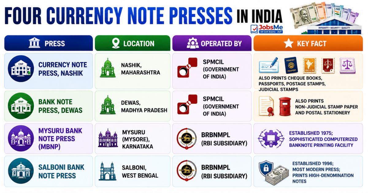 Four Currency Note Presses