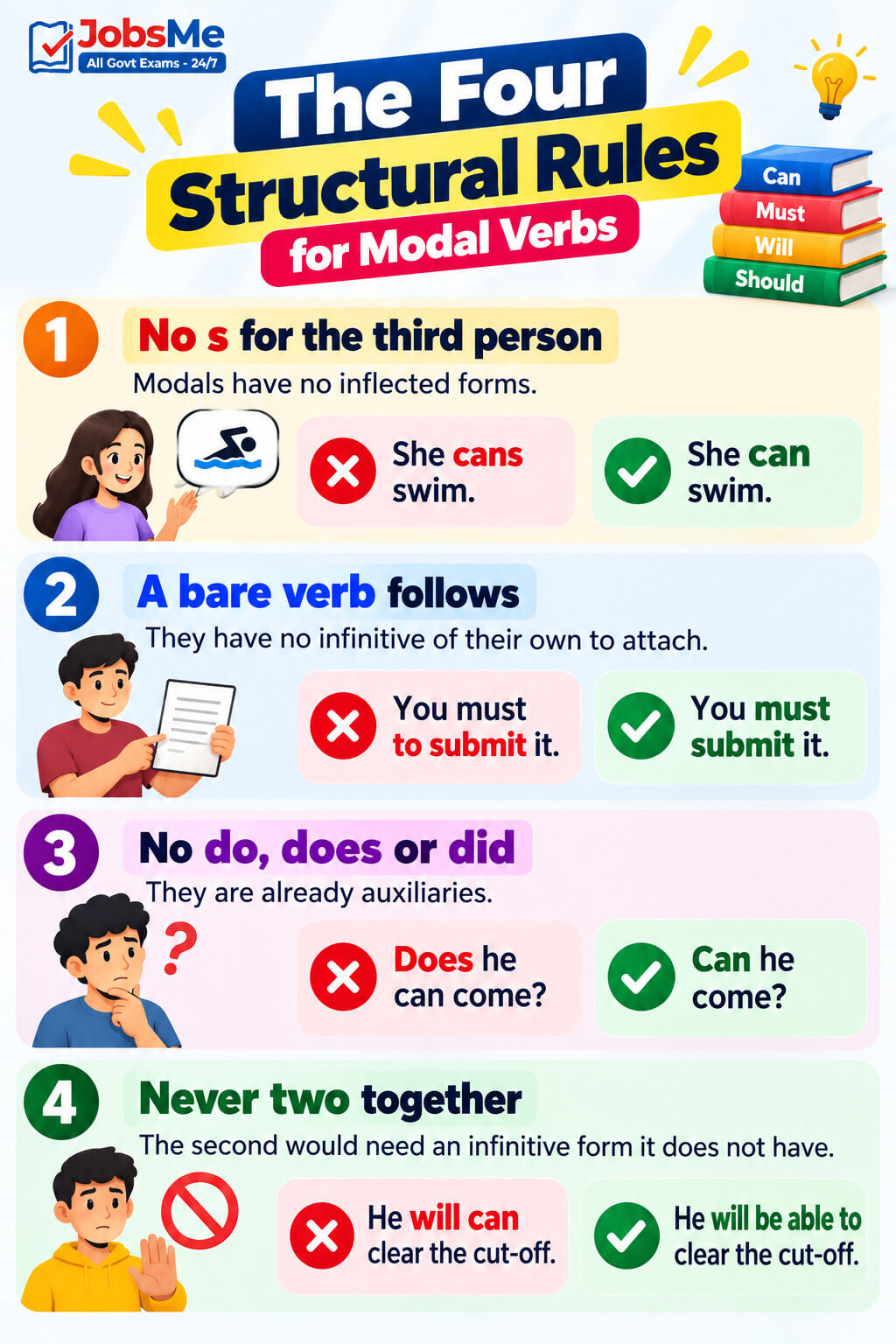 Four Structural Rules for Modal Verbs