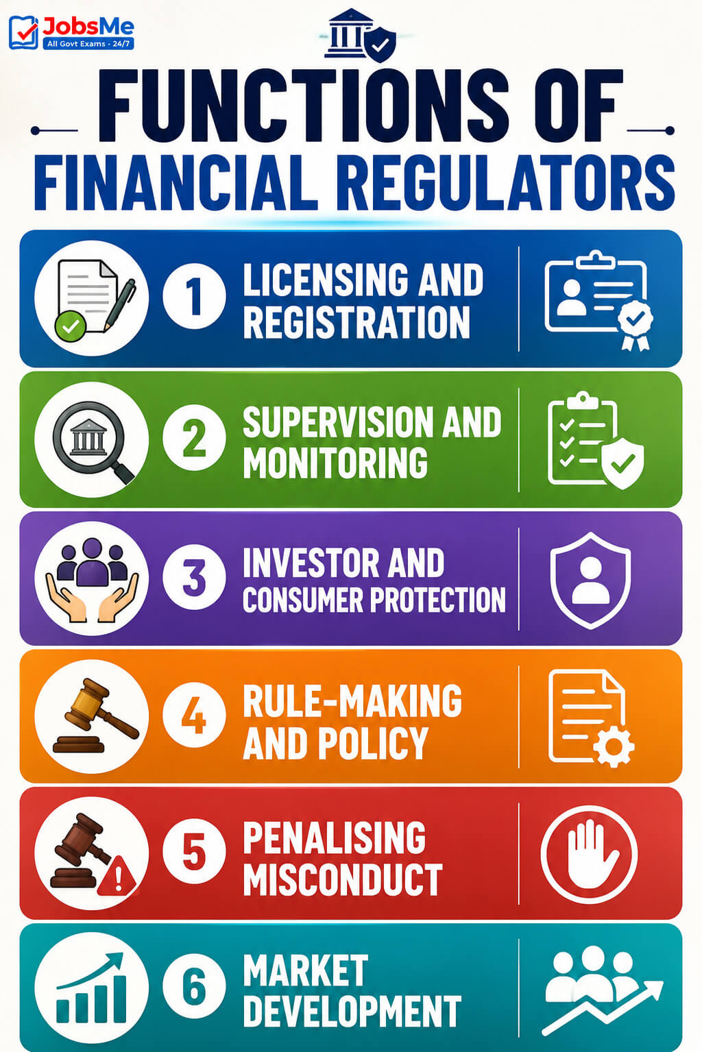 Functions of Financial Regulators