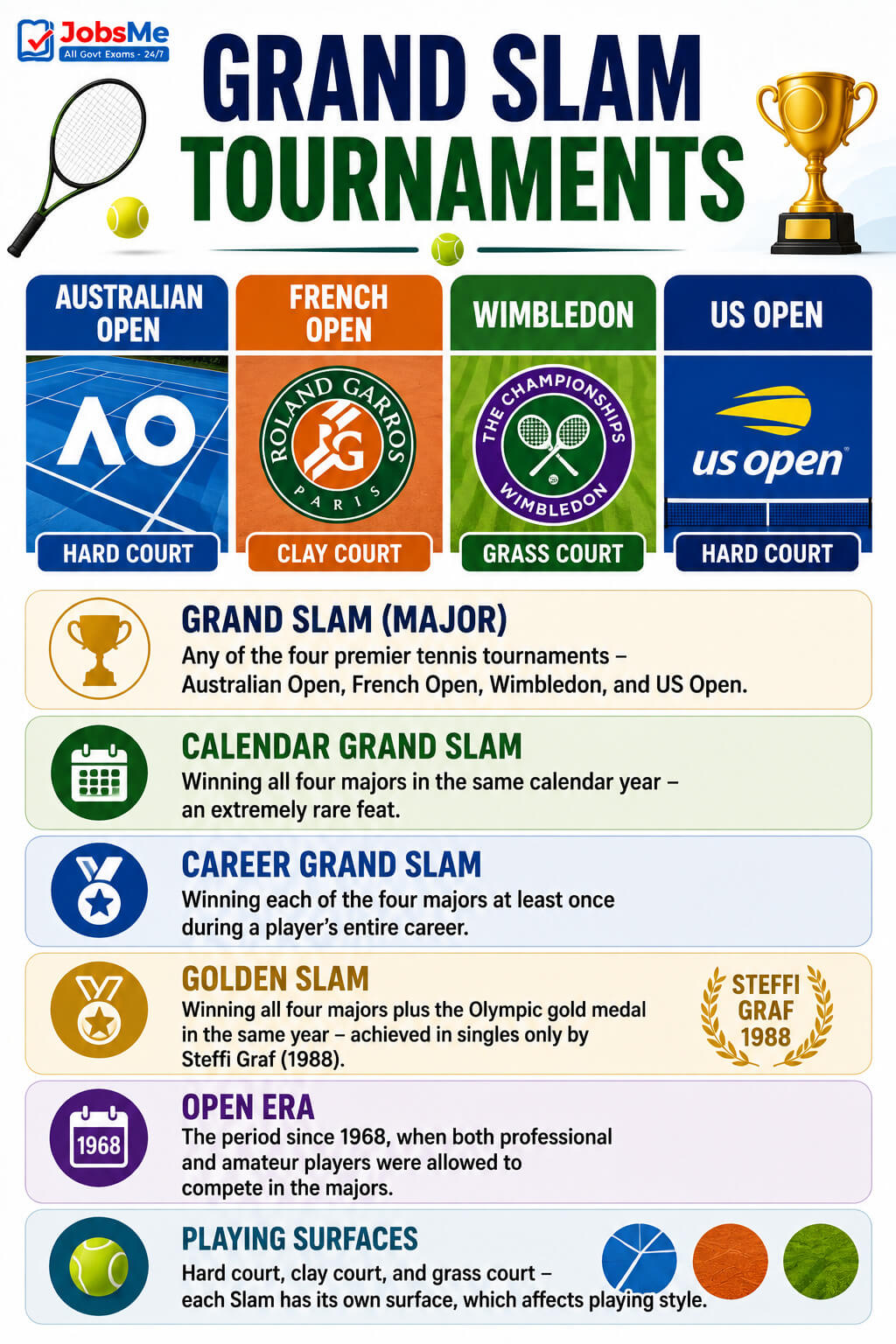 Grand Slam Tournaments