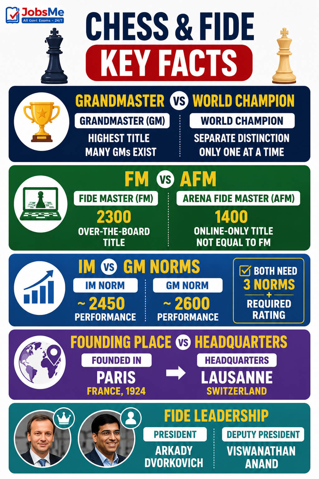 Grandmaster vs World Champion
