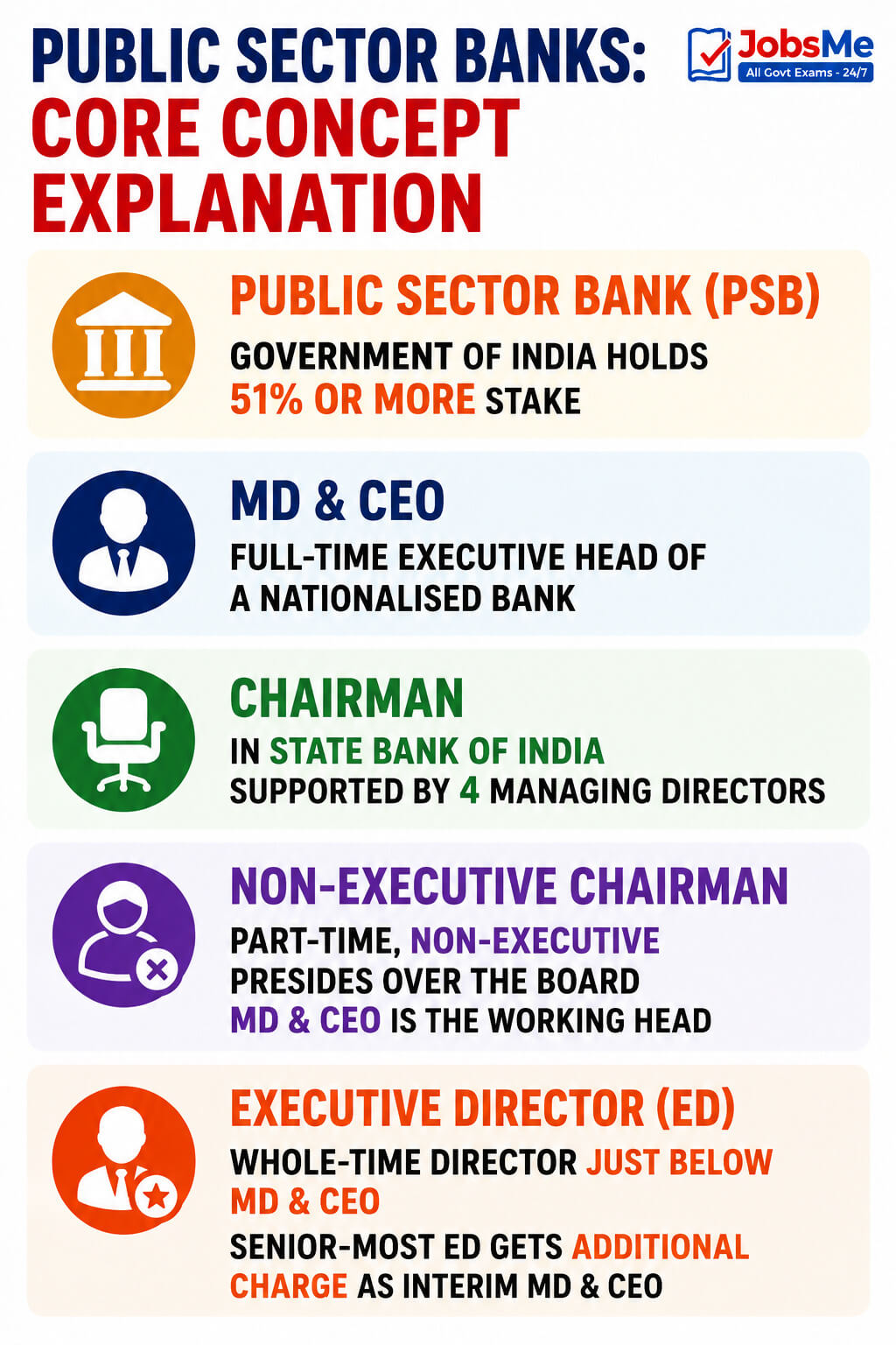 Heads of PSU Banks