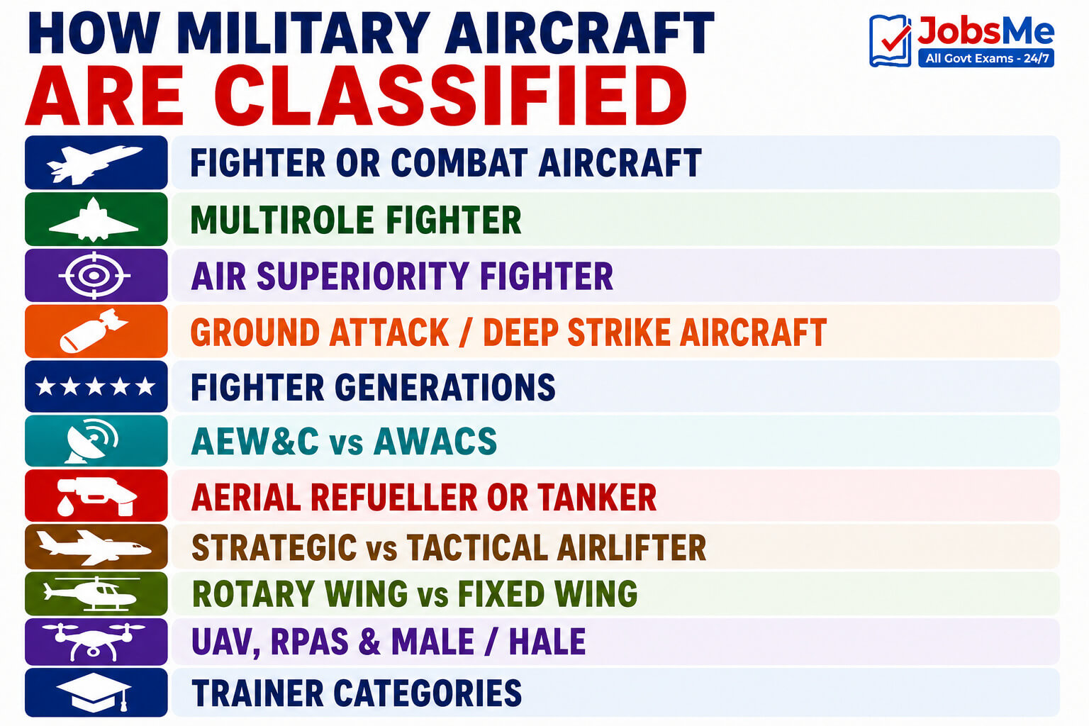 How Military Aircraft Are Classified