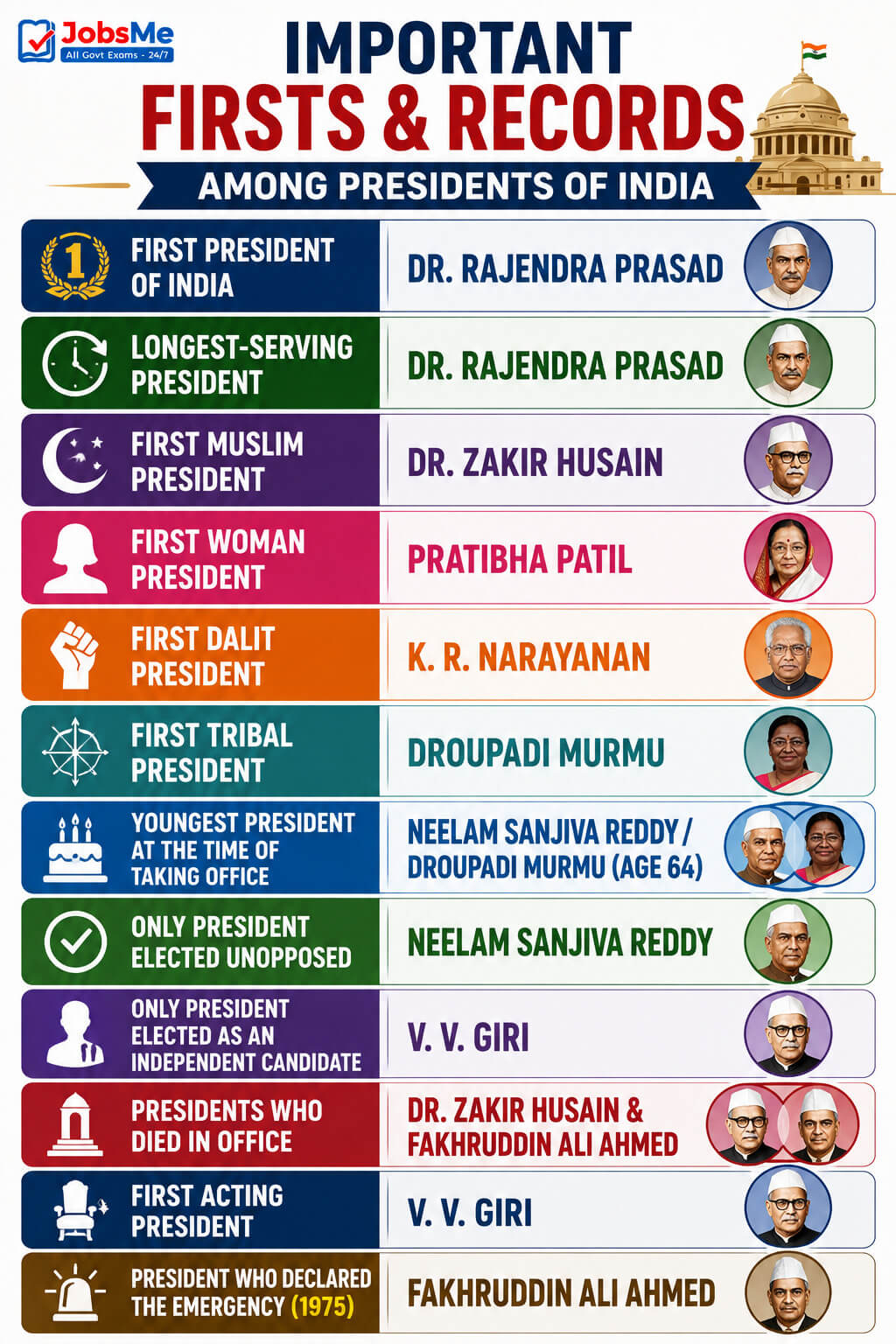 Important Firsts and Records Among Presidents