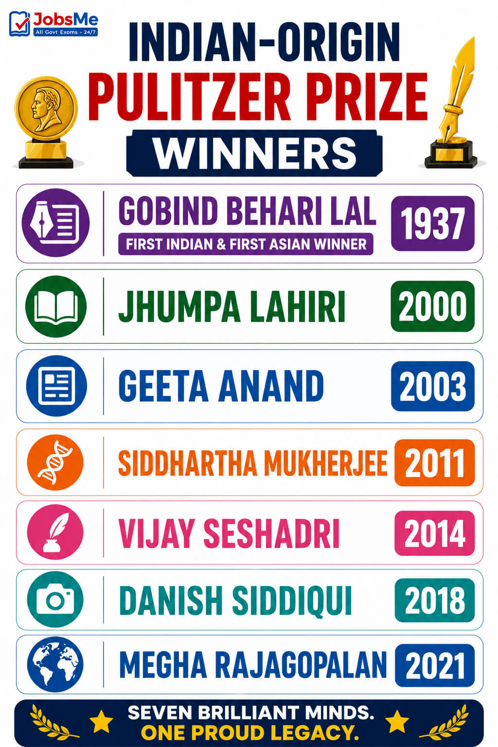 Indian-Origin Pulitzer Prize Winners